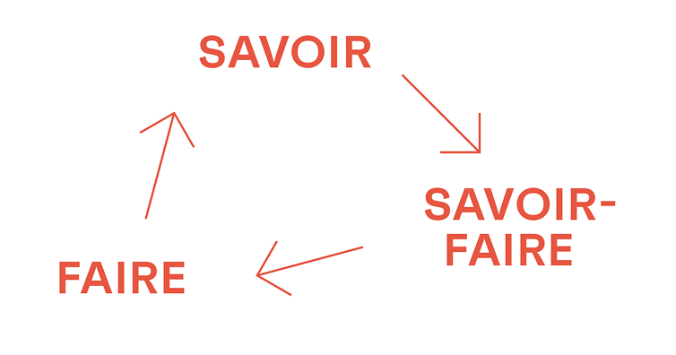 savaoir-faire-milc